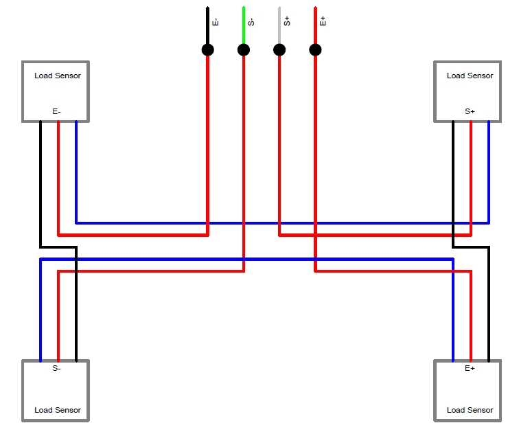 Wiring four load cells